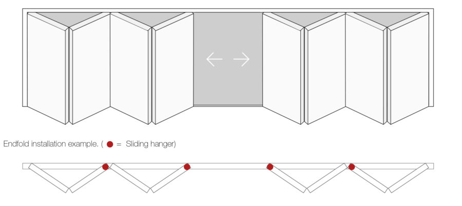 Folding doors Endfold or Centrefold sliding  system 