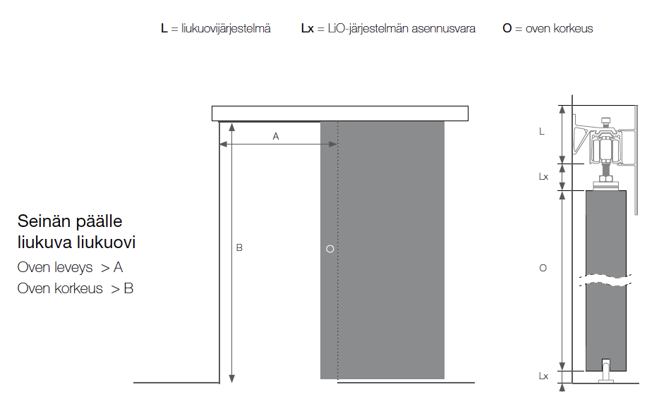 Kuva liukuoven mitoituksesta jossa viivoja ja kirjaimia jotka kuvastavat mittoja.